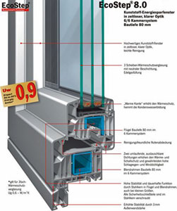 Stoeckel EcoStep 0.8