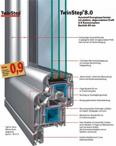 Stoeckel TwinStep 0.8